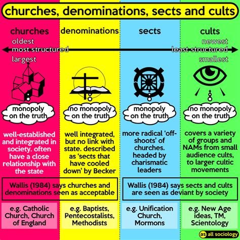 [Attila] Religious difference and instability. : r/totalwar .